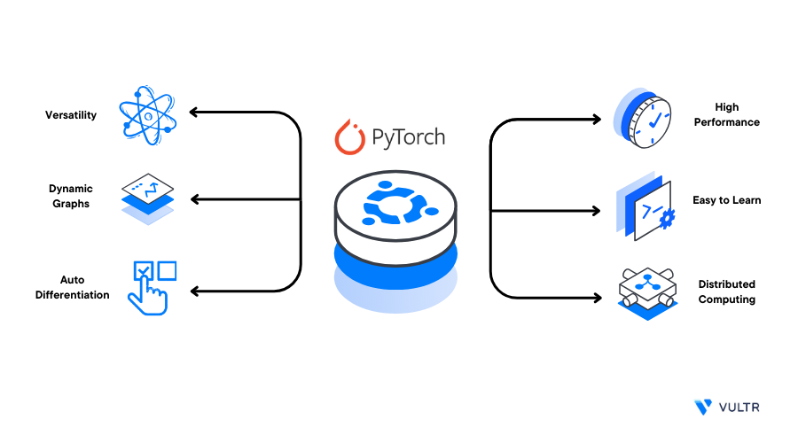 Can You Use Pytorch On A Machine Without A GPU