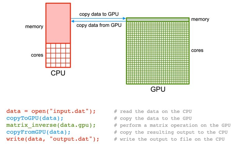 How Much GPU Should A Game Use