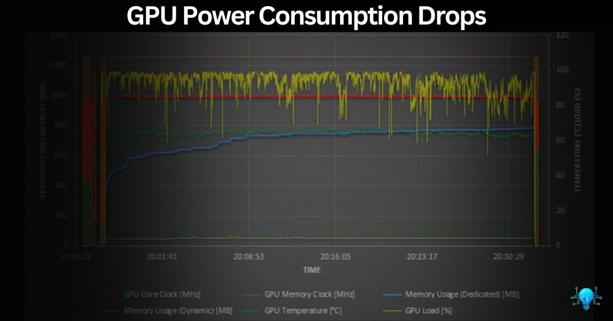 GPU Power Consumption Drops