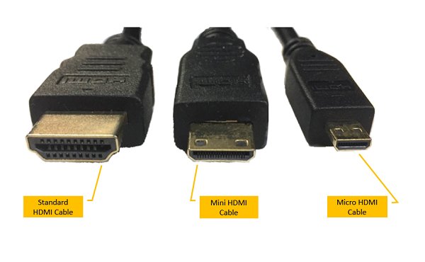 What Are The Different Types Of HDMI Ports Commonly Found On GPUs?