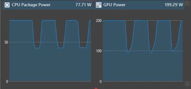 When Do GPU Power Consumption Drops Happen?