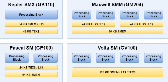 How Does The GPU Cache Folder Work?