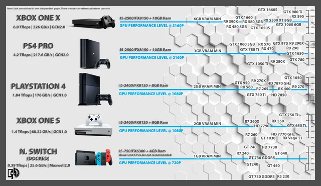 Why Find An Equivalent GPU?