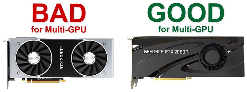 Overclocking Potential: