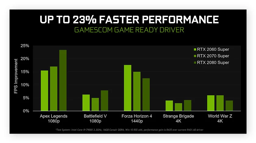 Will Using A Radeon GPU with An Intel CPU Affect Gaming Performance?