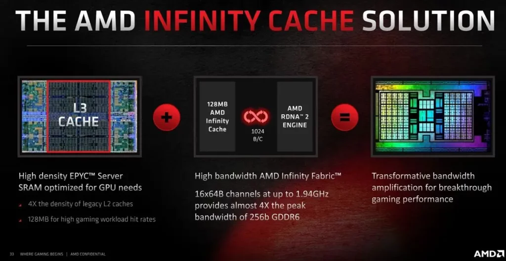 What Are Infinity Cache