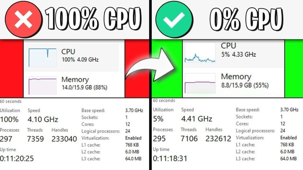 CPU is 100% While GPU Rests at 2% While Playing Roblox, What Does It Mean?