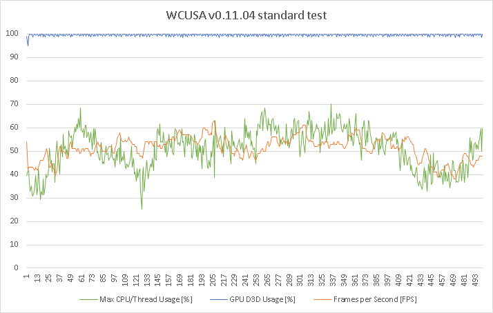 Ideal Benchmark for CPU in BeamNG