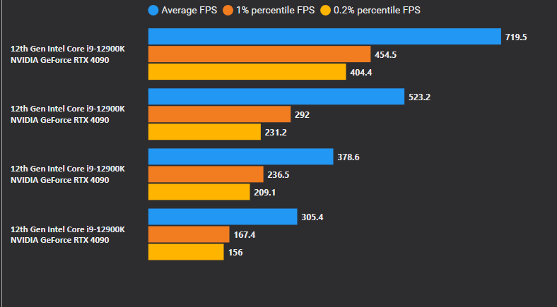 Is it Okay for CS2 Game to be CPU Intensive?