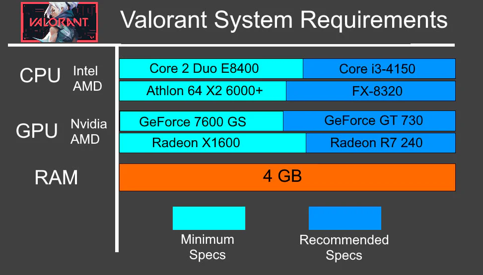 What Does It Mean By Being GPU Intensive or CPU Intensive?